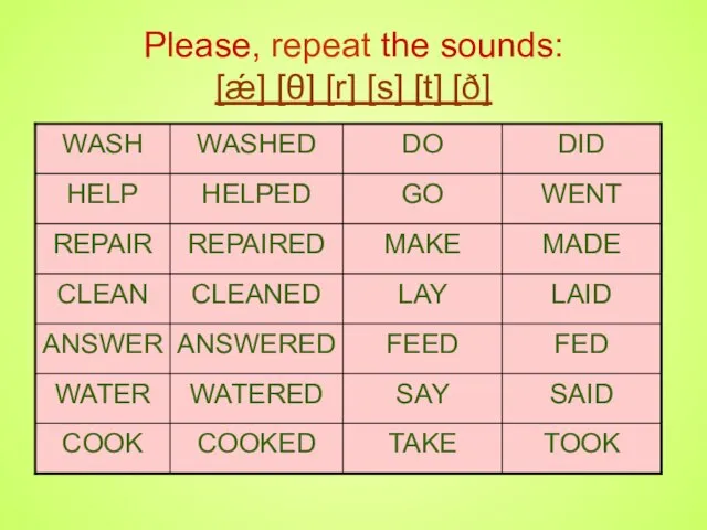 Please, repeat the sounds: [ǽ] [θ] [r] [s] [t] [ð]