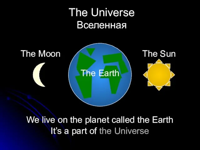 The Universe Вселенная We live on the planet called the Earth It’s