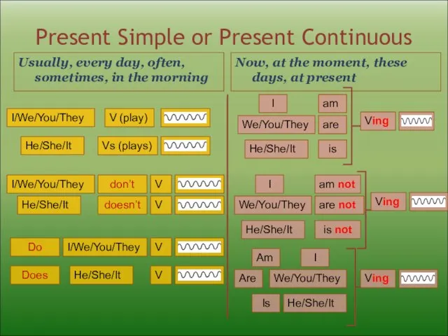 Present Simple or Present Continuous Usually, every day, often, sometimes, in the