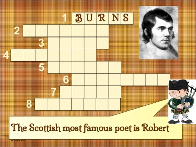 The Scottish most famous poet is Robert …… 1 2 3 4