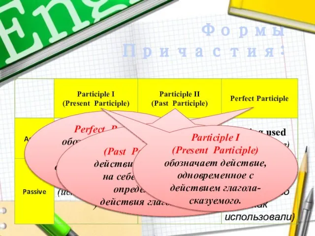 Формы Причастия: Perfect Participle обозначает действие, предшествующее действию, выраженному глаголом-сказуемым. Participle II