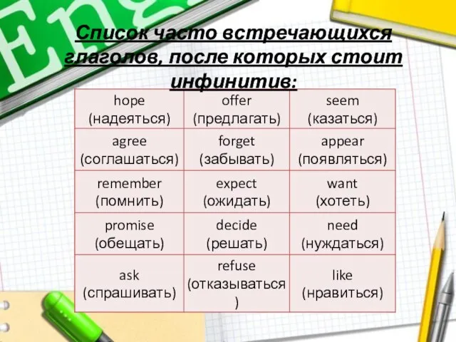 Список часто встречающихся глаголов, после которых стоит инфинитив: