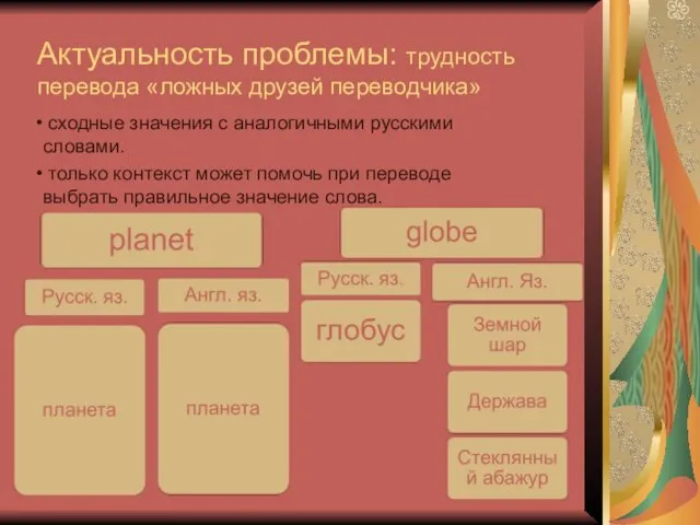 Актуальность проблемы: трудность перевода «ложных друзей переводчика» сходные значения с аналогичными русскими