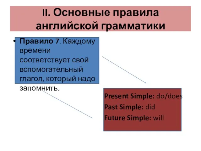 II. Основные правила английской грамматики Правило 7. Каждому времени соответствует свой вспомогательный
