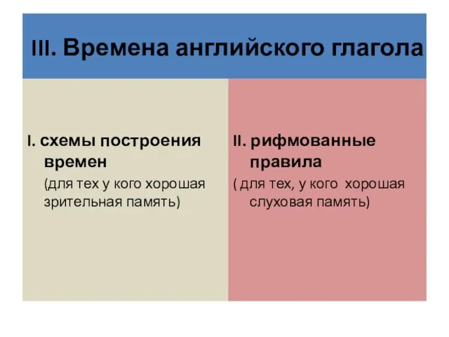 III. Времена английского глагола I. схемы построения времен (для тех у кого