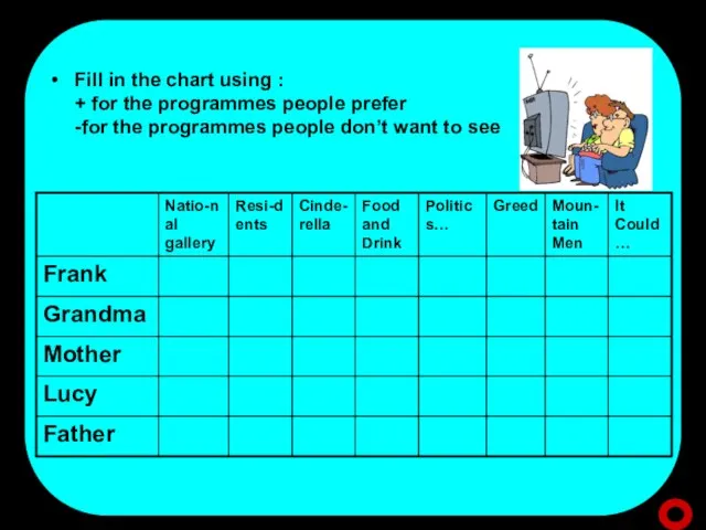 Fill in the chart using : + for the programmes people prefer