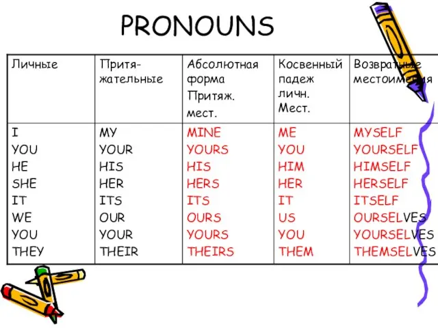 PRONOUNS