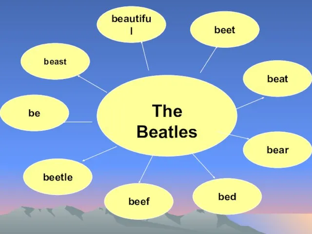 The Beatles beautiful beet beast be beat bear bed beef beetle