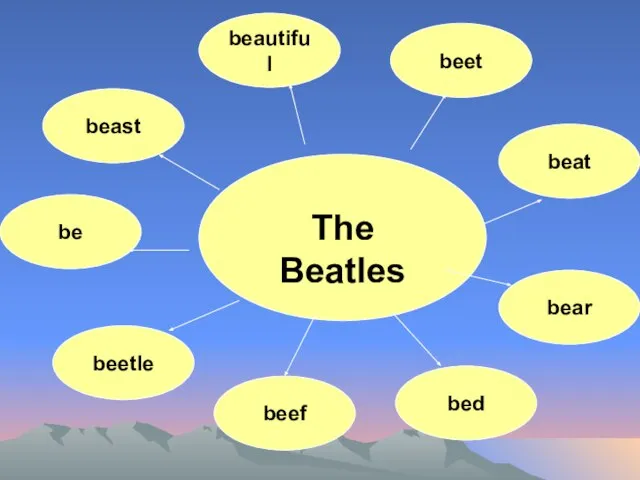 The Beatles beautiful beet beast be beat bear bed beef beetle