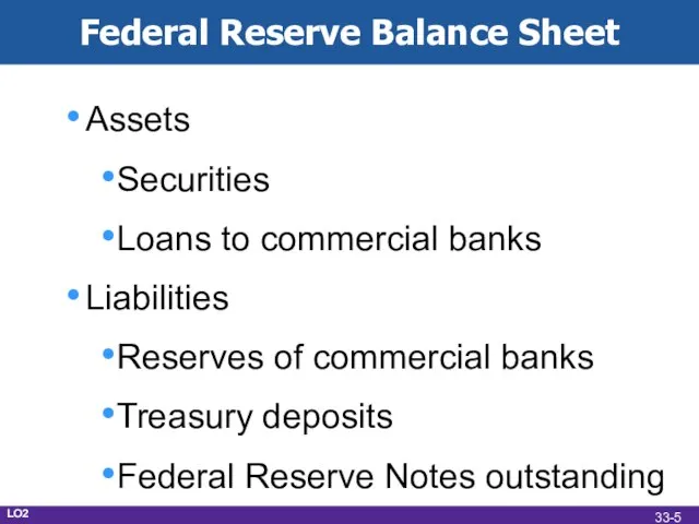 Assets Securities Loans to commercial banks Liabilities Reserves of commercial banks Treasury