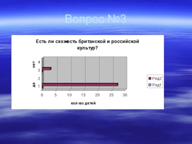 Вопрос №3