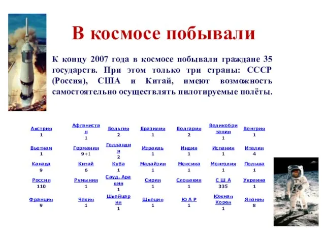 В космосе побывали К концу 2007 года в космосе побывали граждане 35