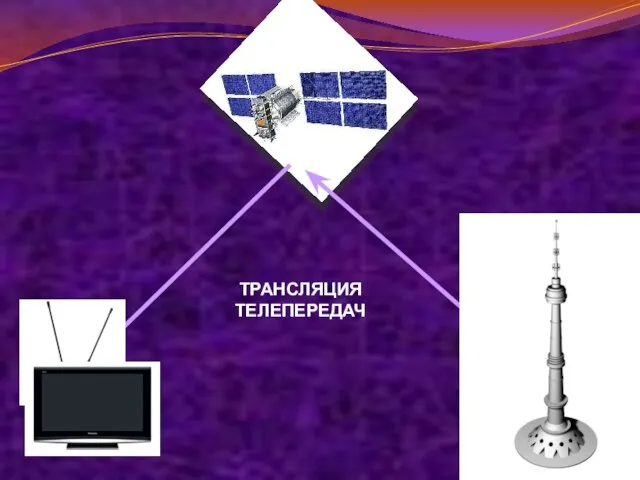 ТРАНСЛЯЦИЯ ТЕЛЕПЕРЕДАЧ