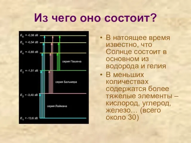 Из чего оно состоит? В натоящее время известно, что Солнце состоит в