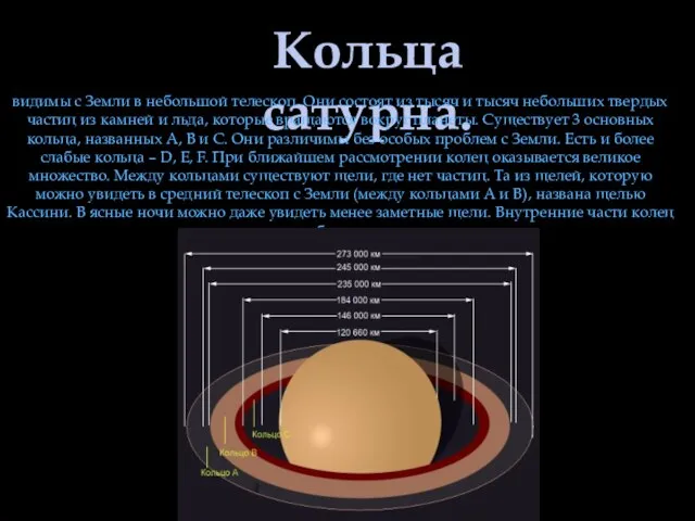 Кольца сатурна. видимы с Земли в небольшой телескоп. Они состоят из тысяч