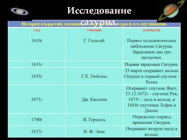 Исследование сатурна.