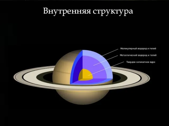 Внутренняя структура