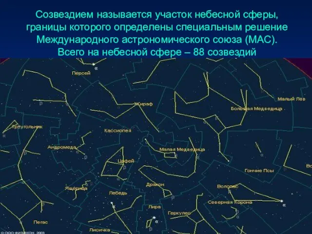 Созвездием называется участок небесной сферы, границы которого определены специальным решение Международного астрономического