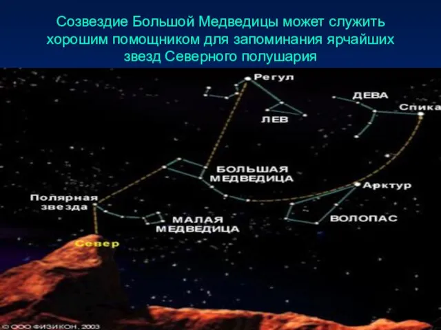 Созвездие Большой Медведицы может служить хорошим помощником для запоминания ярчайших звезд Северного полушария