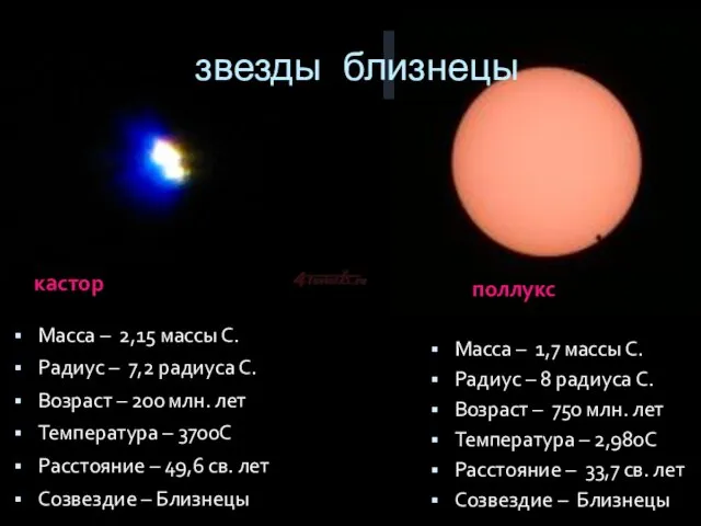 звезды близнецы кастор поллукс Масса – 2,15 массы С. Радиус – 7,2