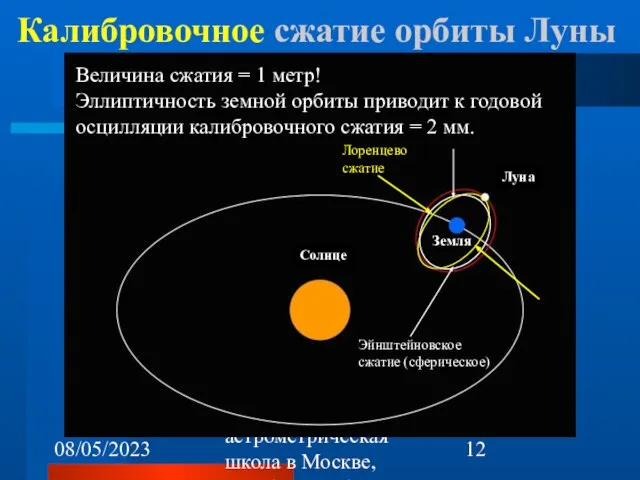 08/05/2023 1-я астрометрическая школа в Москве, октябрь 22-26, 2007 Калибровочное сжатие орбиты