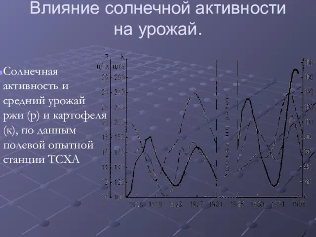 Влияние солнечной активности на урожай. Солнечная активность и средний урожай ржи (р)