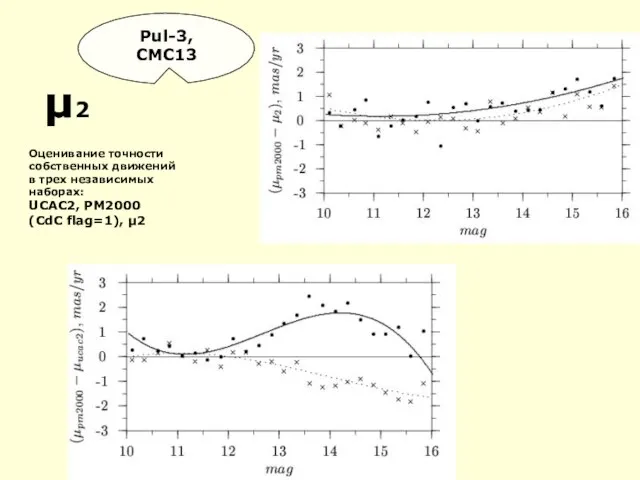 μ2 Pul-3, CMC13 Оценивание точности собственных движений в трех независимых наборах: UCAC2, PM2000 (CdC flag=1), μ2