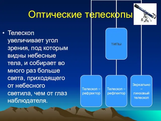 Оптические телескопы Телескоп увеличивает угол зрения, под которым видны небесные тела, и