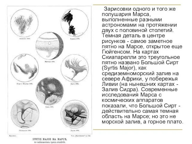 Зарисовки одного и того же полушария Марса, выполненные разными астрономами на протяжении