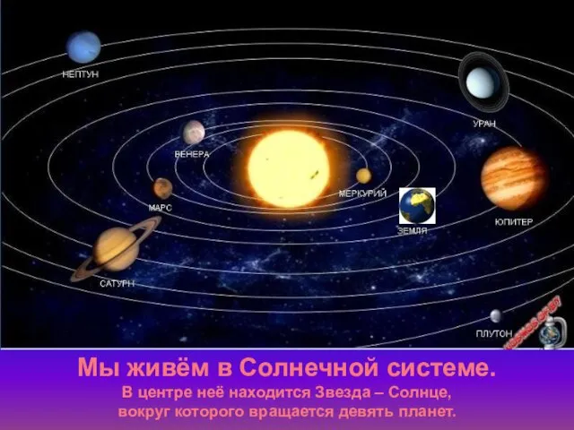 Мы живём в Солнечной системе. В центре неё находится Звезда – Солнце,