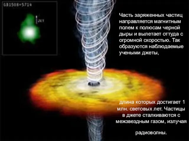 длина которых достигает 1 млн. световых лет. Частицы в джете сталкиваются с