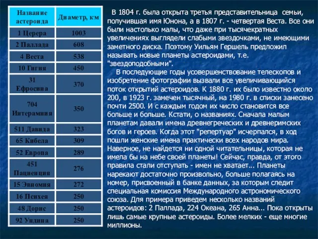 В 1804 г. была открыта третья представительница семьи, получившая имя Юнона, а