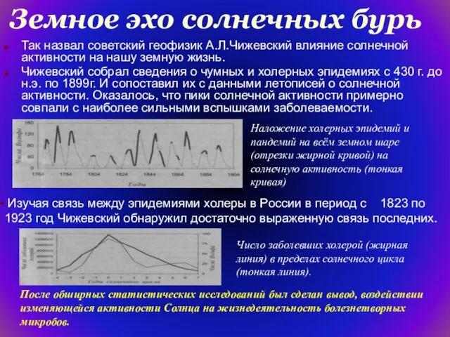 Земное эхо солнечных бурь Так назвал советский геофизик А.Л.Чижевский влияние солнечной активности