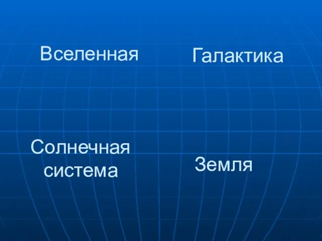 Вселенная Солнечная система Галактика Земля