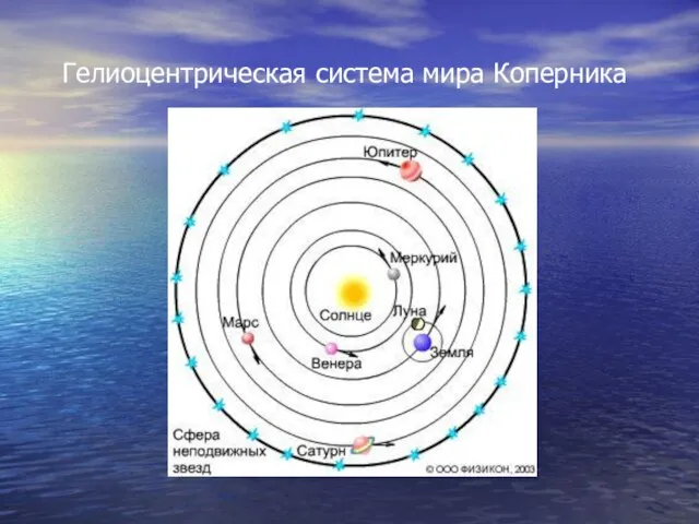 Гелиоцентрическая система мира Коперника