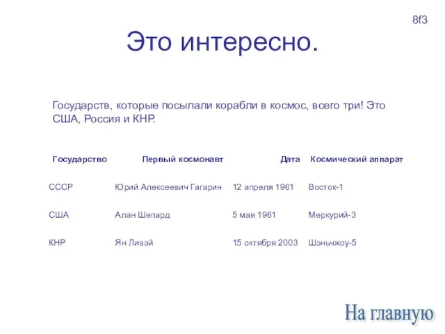 Это интересно. Государств, которые посылали корабли в космос, всего три! Это США,