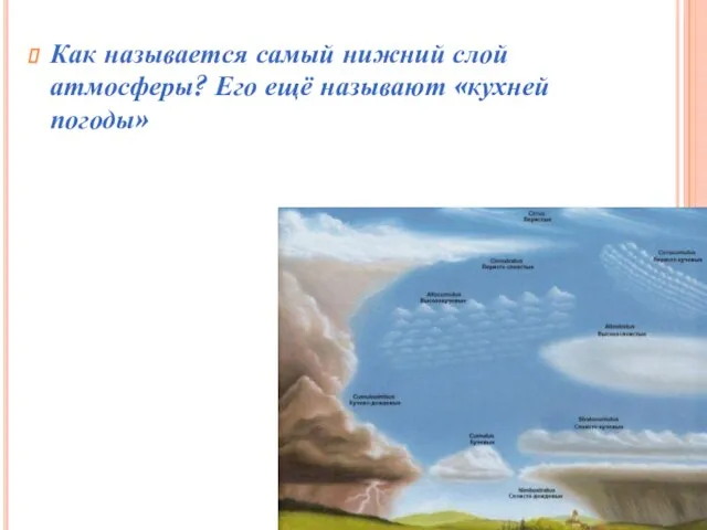 Как называется самый нижний слой атмосферы? Его ещё называют «кухней погоды»