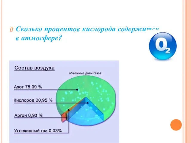 Сколько процентов кислорода содержится в атмосфере?