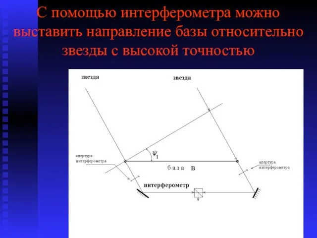 С помощью интерферометра можно выставить направление базы относительно звезды с высокой точностью