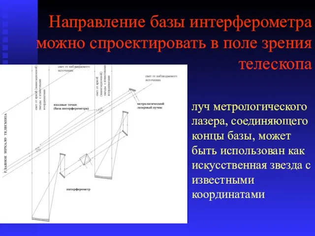 Направление базы интерферометра можно спроектировать в поле зрения телескопа луч метрологического лазера,