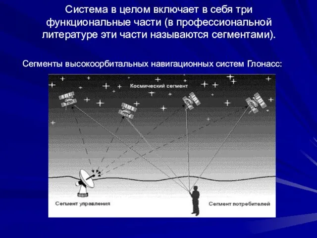 Система в целом включает в себя три функциональные части (в профессиональной литературе