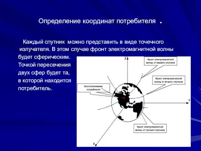 Определение координат потребителя . Каждый спутник можно представить в виде точечного излучателя.