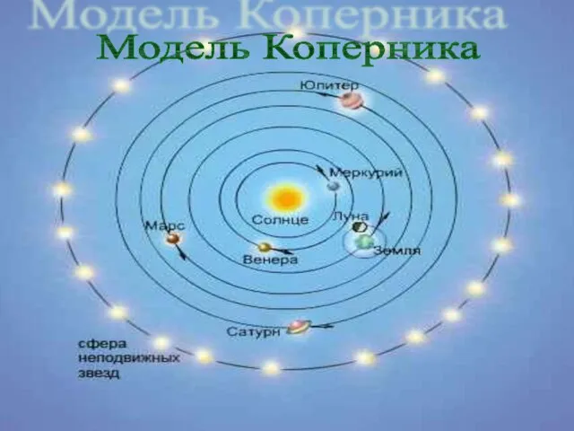 Модель Коперника