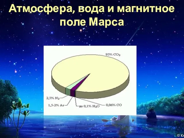 Атмосфера, вода и магнитное поле Марса