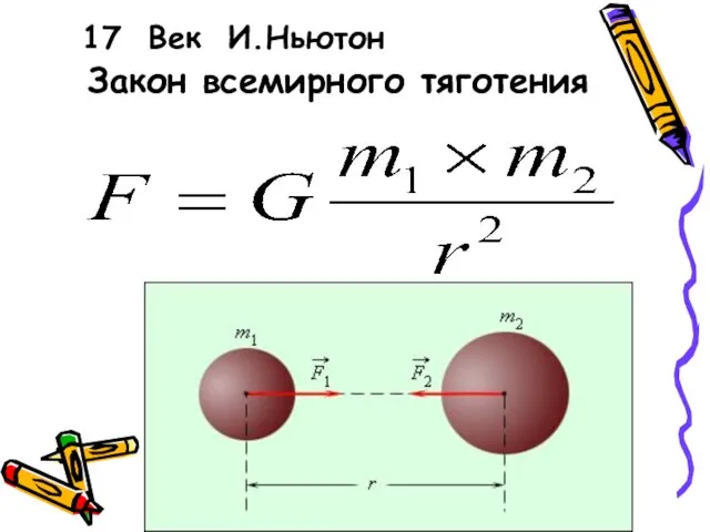 17 Век И.Ньютон Закон всемирного тяготения