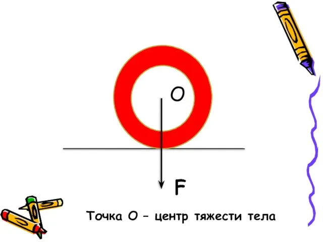 F О Точка О – центр тяжести тела