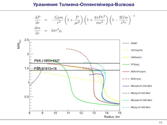 Уравнение Толмена-Оппенгеймера-Волкова PSR B1913+16 PSR J1903+0327