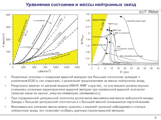 Уравнения состояния и массы нейтронных звезд Различные гипотезы о поведении ядерной материи