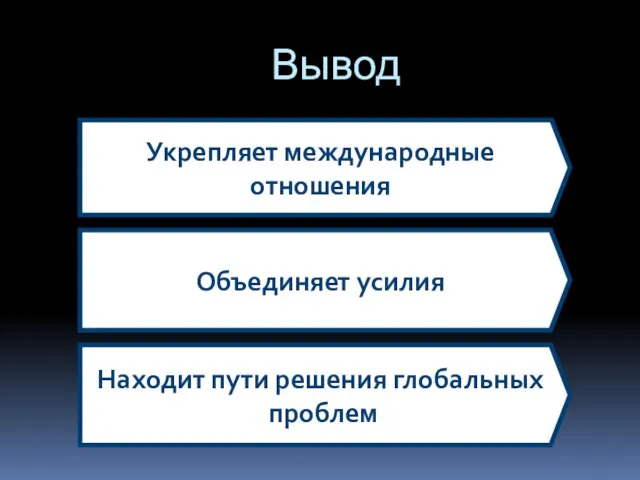 Вывод Укрепляет международные отношения Объединяет усилия Находит пути решения глобальных проблем