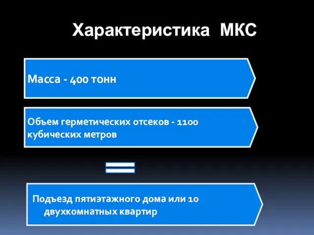 Характеристика МКС Подъезд пятиэтажного дома или 10 двухкомнатных квартир Масса - 400